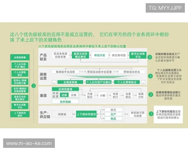 开放式创新平台汇聚创意 产品迭代周期缩短一半