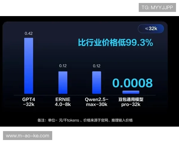 AI动态定价模型提升门票及点播业务收益